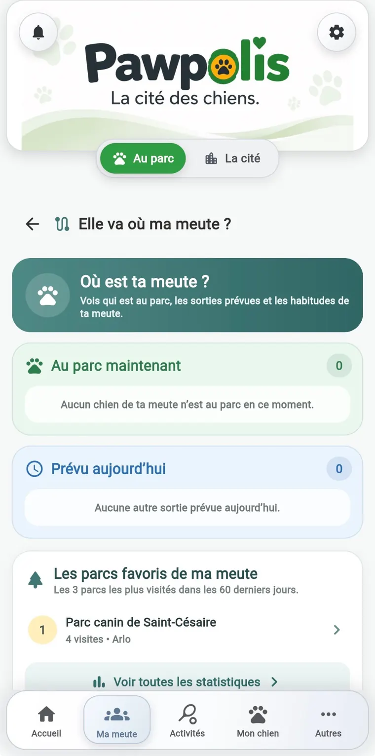 Profil public d'un chien dans Pawpolis